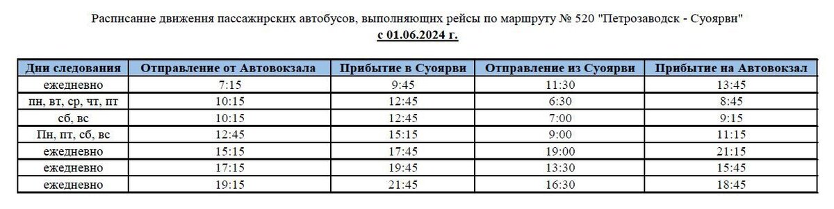 Расписание автобусов 5 ханты