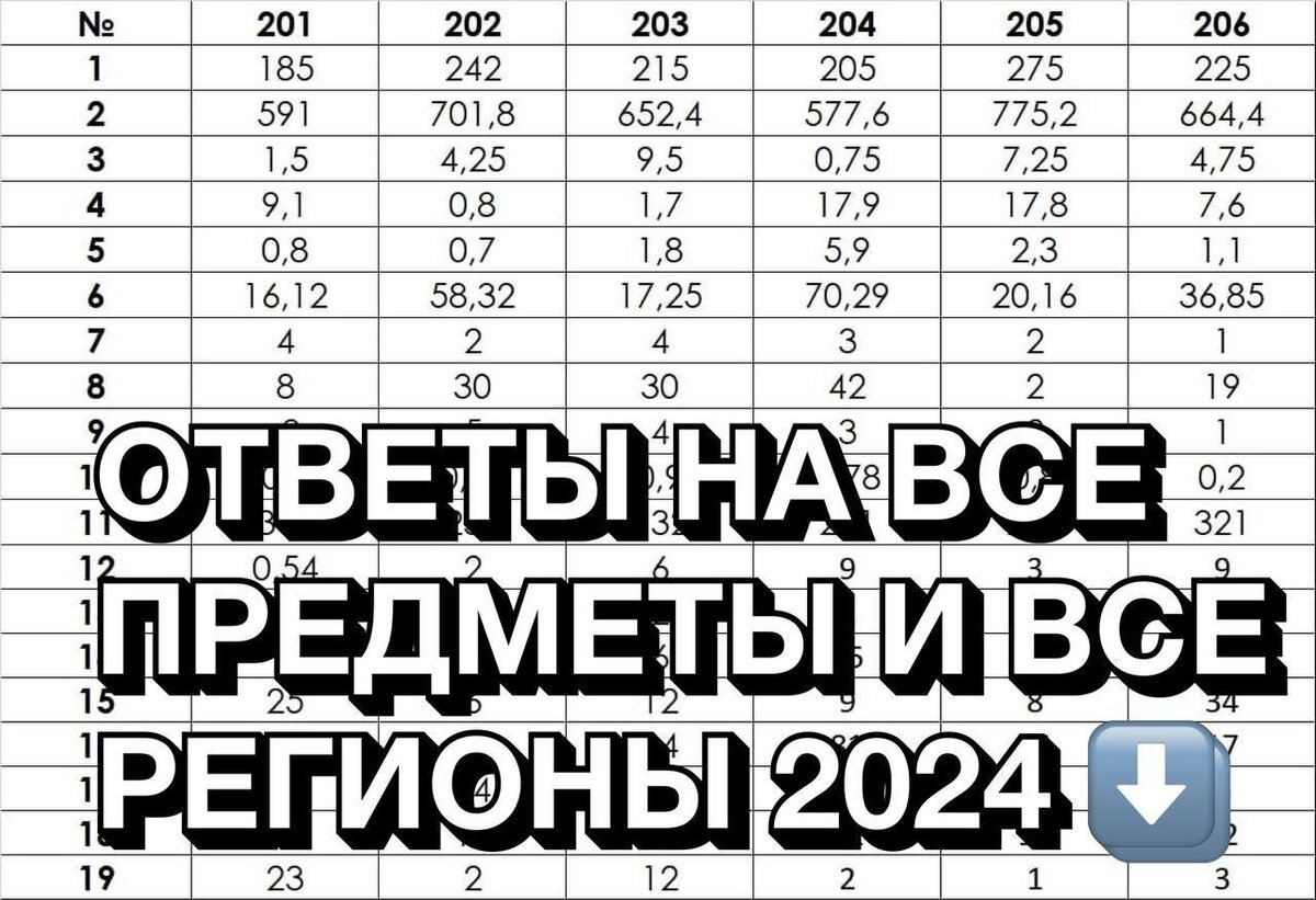 Профильная математика егэ 2024 вариант 20 ященко