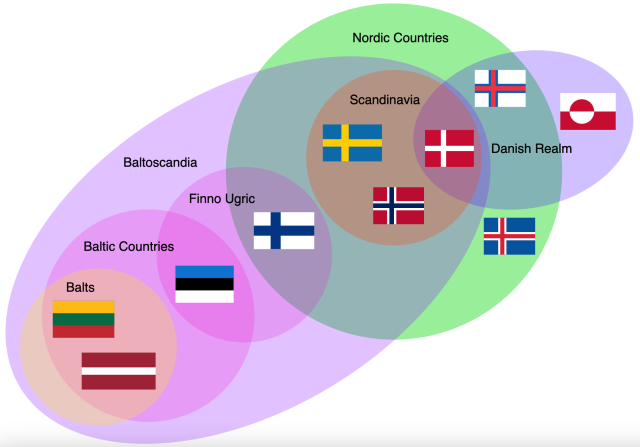 Диаграммы Эйлера очень хорошо иллюстрируют сходства и различия между разными регионами. Например, Скандинавия - это не то же самое, что Северные страны. (Credit: Giedrius S., public domain)