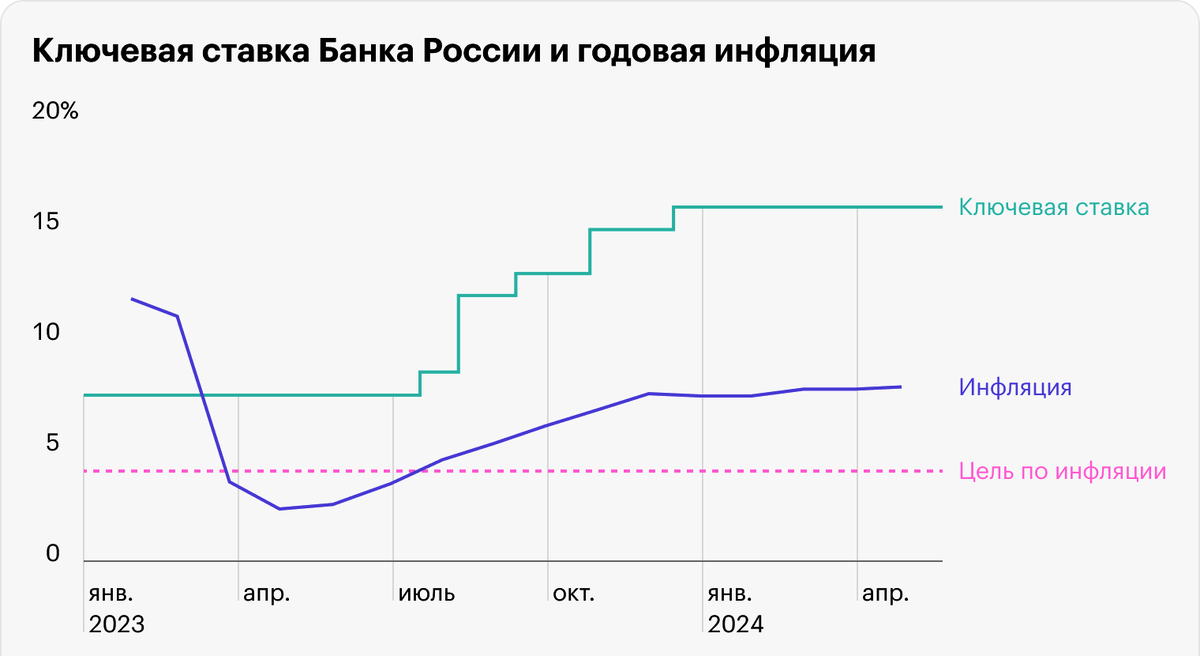 Источник: Тинькофф Журнал