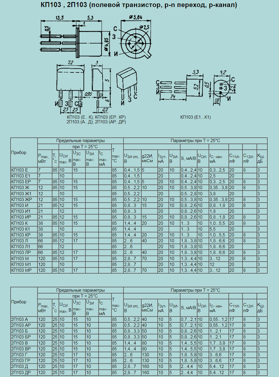 Сколько модификаций