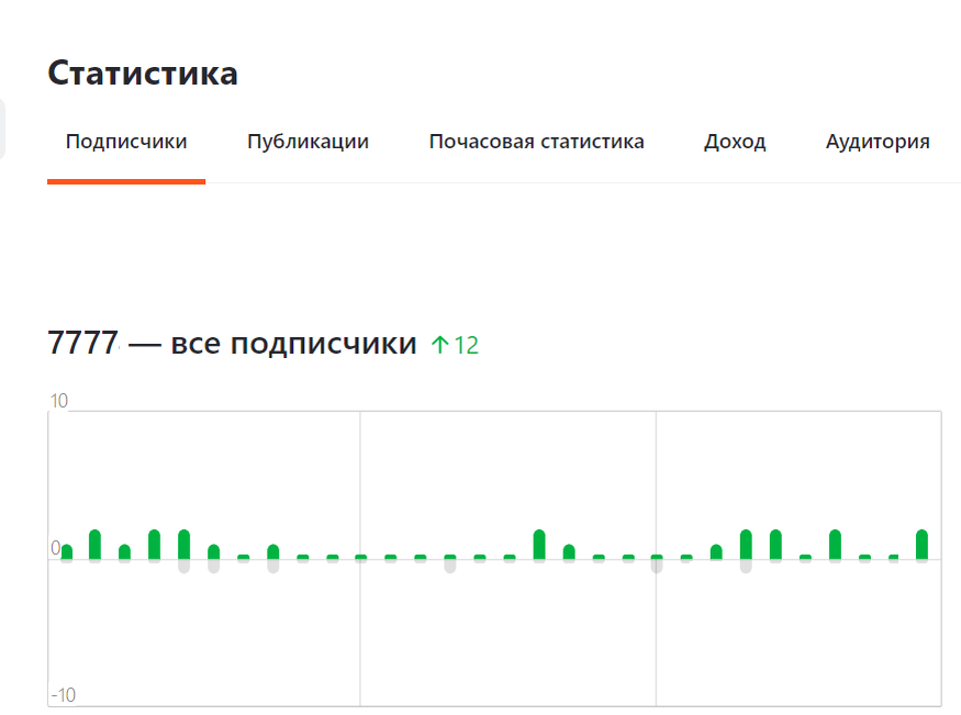 Не знаю, кто из вновь подписавшихся читателей дал повод попраздновать, но от души благодарю!