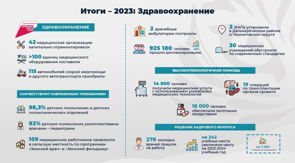     Источник: Пресс-служба правительства Приморского края