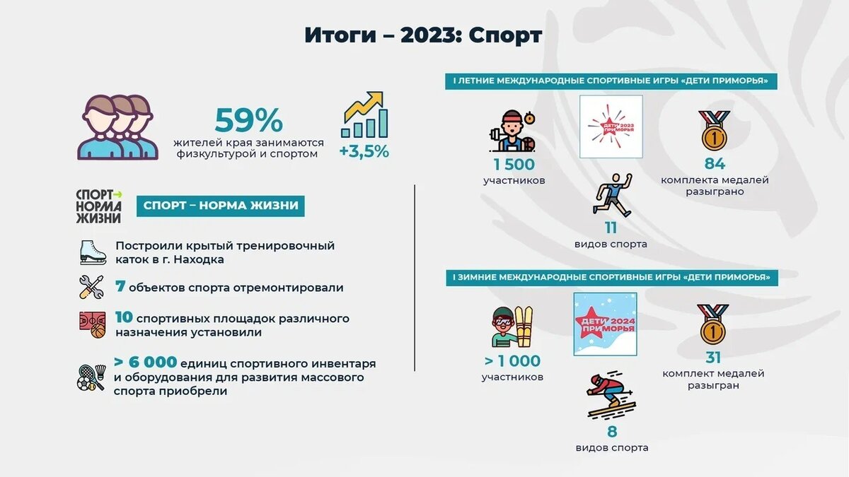     Источник: primorsky.ru