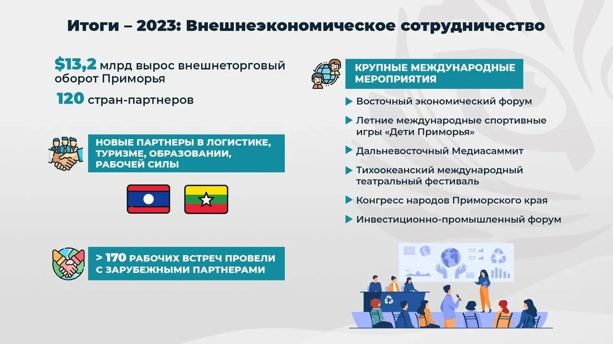 Приморье активно развивает международное сотрудничество — Олег Кожемяко |  Восток-Медиа | Дзен