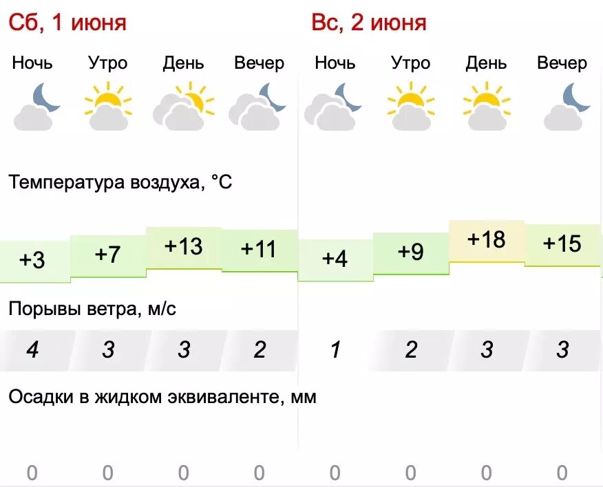 Июнь 2024 погода башкирия каким будет