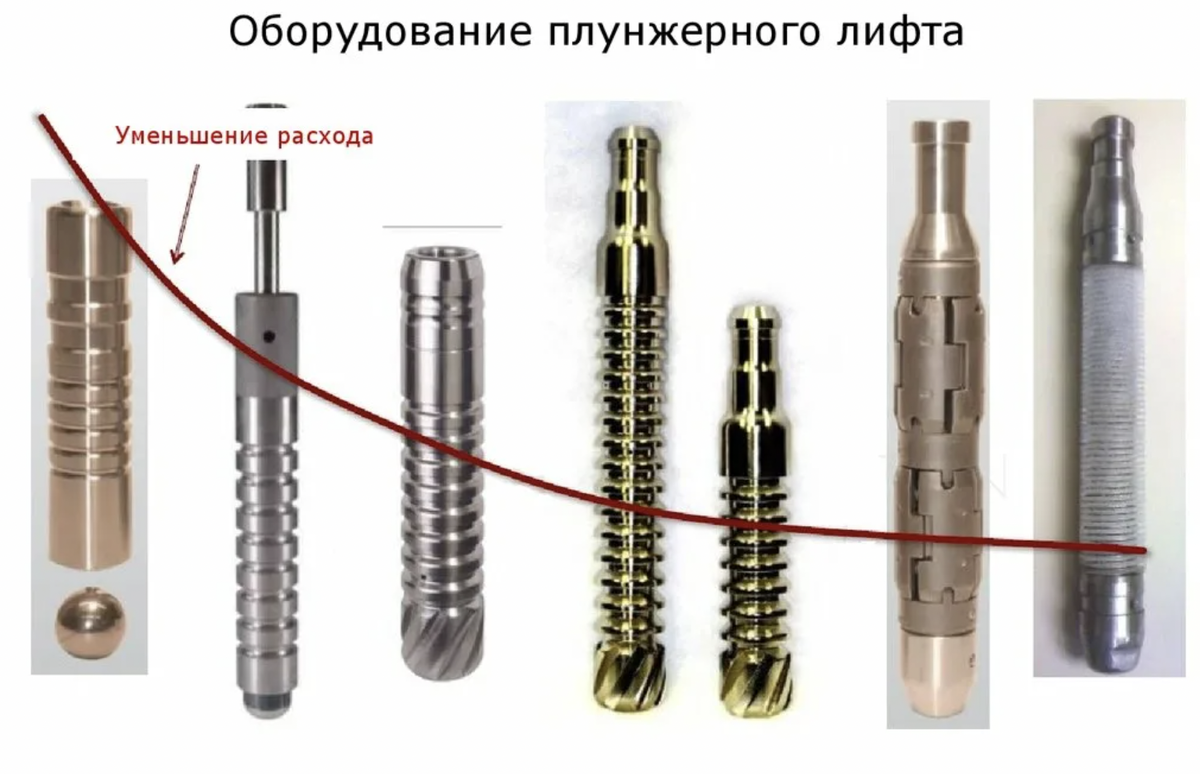 Виды плунжеров.