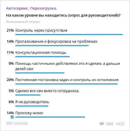 Результаты опроса в Телеграм-канале "Автосервис.Перезагрузка"