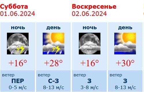    Изображение: скриншот с сайта регионального Гидрометцентра