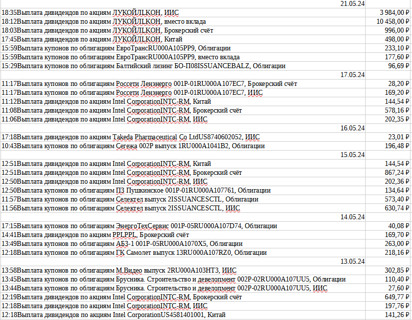 Выплаты за май часть 2