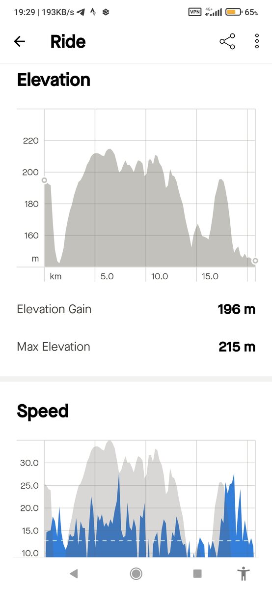 Вот такой вот перепад высот в Донецке и Макеевке. Это происходит из-за наличия балок с крутыми склонами, по дну которых Кальмиус и его притоки несут водичку в Азовское море.