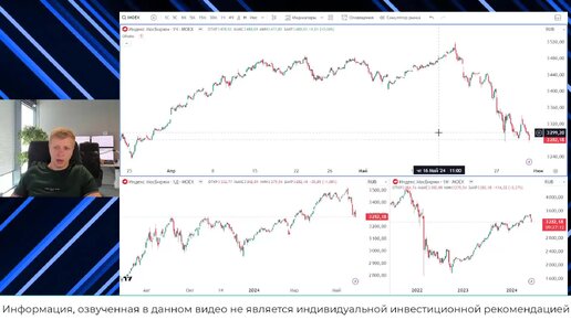 📊 Что торговали и как действуем в текущих условиях.Краткосрочный анализ рынка 🏛 Московской биржи