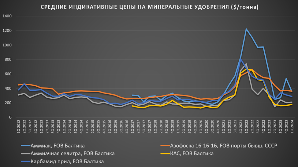 Календарь дивидендов на 2024 год российских