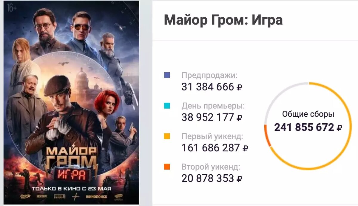     Источник: ekinobilet.fond-kino.ru