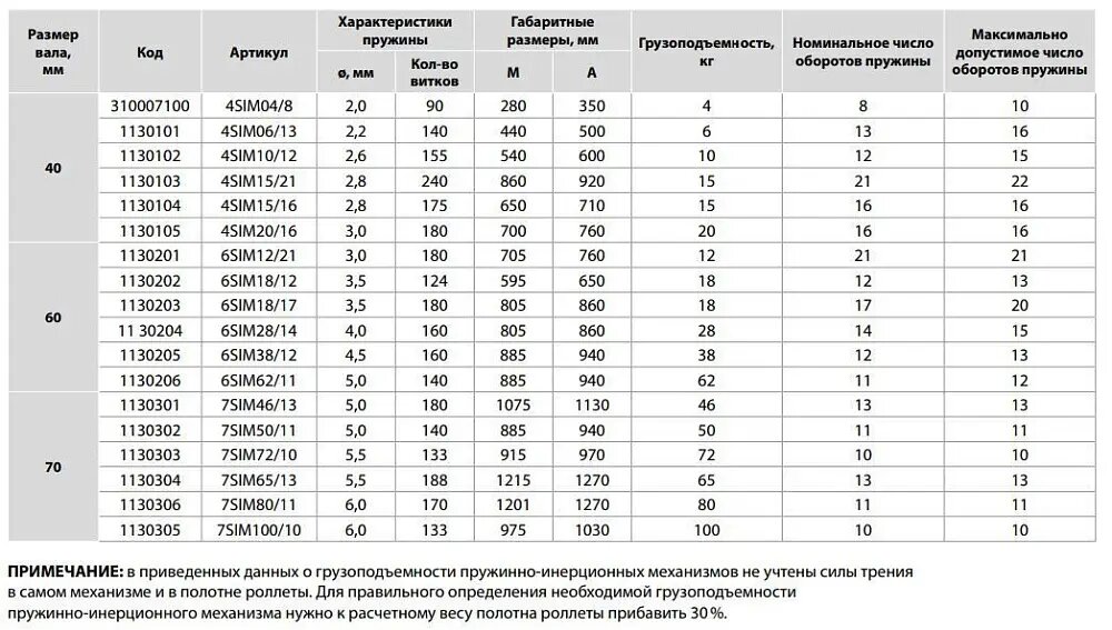  Пружинно-инерционные механизмы, устанавливаемые в октогонный вал