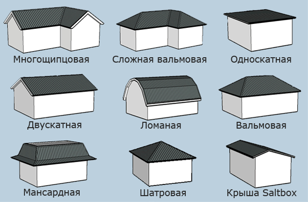 Адаптация односкатной крыши к климату | ИванСтрой