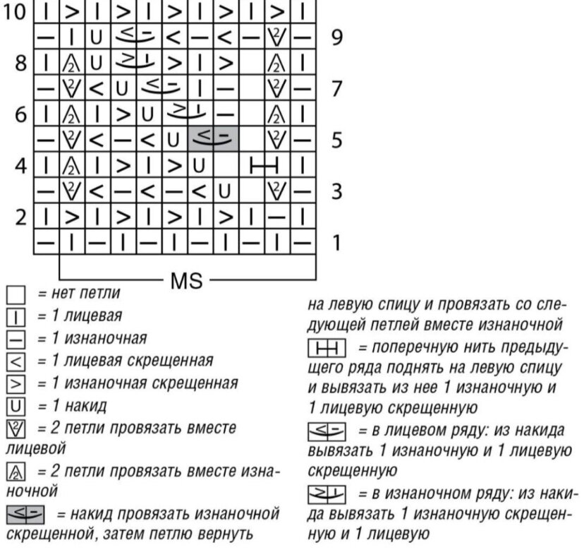 Схема узора и условные обозначения 