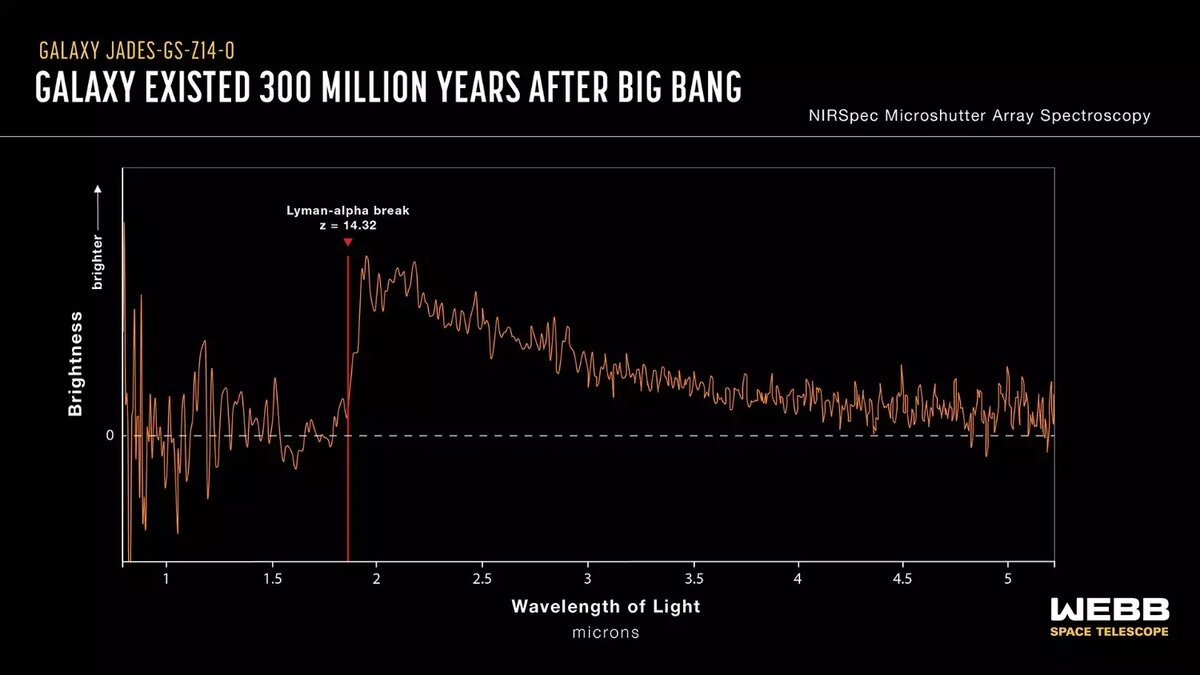     Источник: https://webbtelescope.org