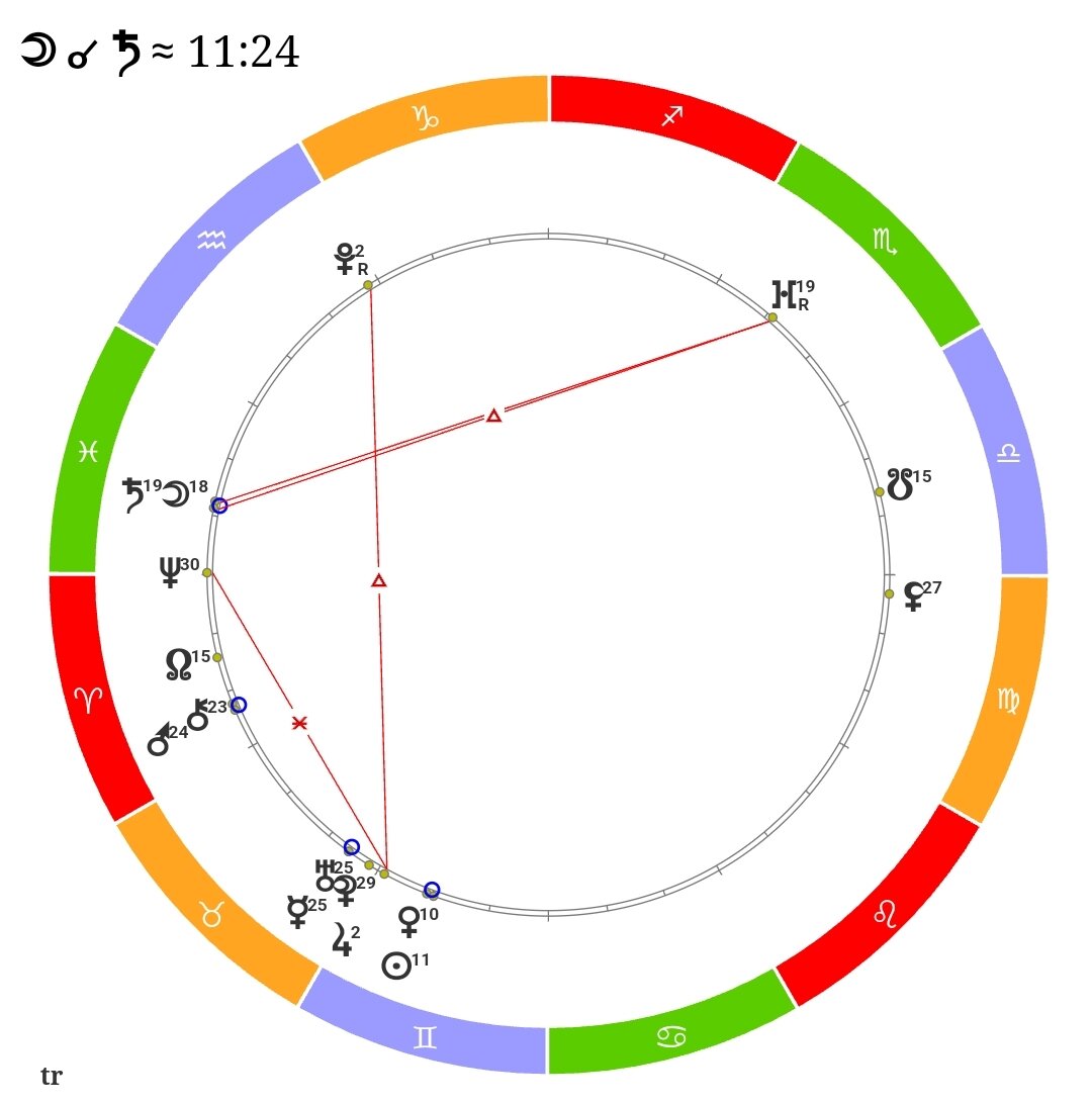 Соединение Урана и Меркурия в 25 гр Тельца. | 12 дом | Дзен
