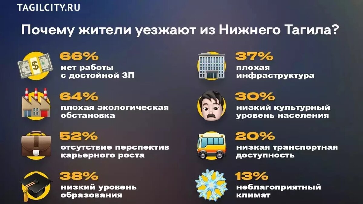 Депутаты ЕВРАЗ НТМК искали причины убыли населения из Тагила везде, но не в  экологии | Новости Тагила TagilCity.ru | Дзен