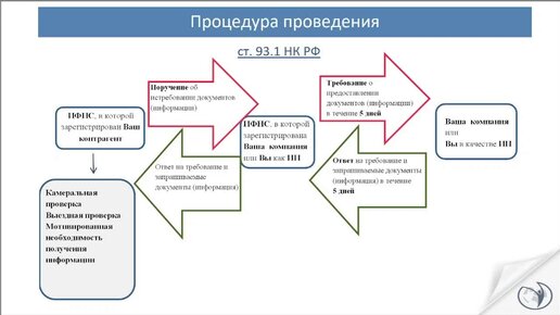 📊 Как подготовиться к встречной налоговой проверке? I Татьяна Матасова. РУНО