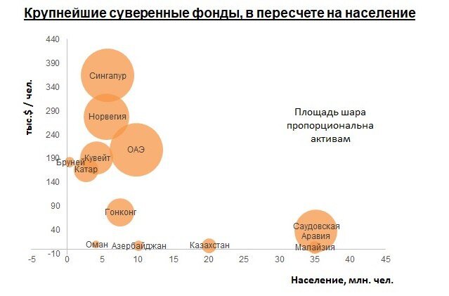 Несколько последних десятилетий постулаты «конца истории»: неминуемости глобализации, обязательности общемирового разделения труда, с отсутствием в нём рисков и т.д. были суровой и нелепой реальностью. Много лет от российских адептов либеральных финансово-монетарных принципов пытались добиться разумного, рационального и внятного объяснения – в чём глубокий смысл формирования суверенных фондов (ФНБ РФ и РФПИ). Однако, ничего кроме баек про резервы на «черный день» не получали, ведь о сакральном не говорят вслух. Сложные времена наступали, но «резервы» не трогали, старались справиться без них, неудачно, но никто не решался трогать кубышку. Рассмотрим, почему так получалось и в чем смысл этих фондов (см. ниже).

И, да, никогда бы не подумал, что стану свидетелем исторического события – пятилетку за три недели (https://dzen.ru/a/ZlmvP27WyXa3ZltL), это страшный удар со стороны Запада, они лишают нас мечты – «Не за что биться, нечем делиться…»