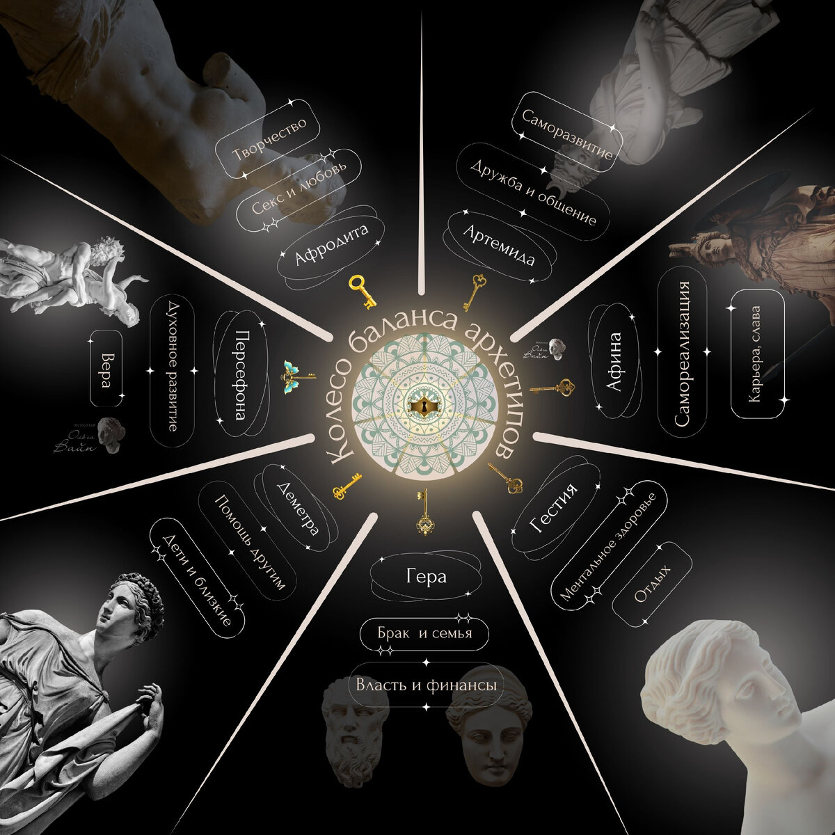 Архетипы греческих богинь как ключ к гармонии и самореализации. | ПО  АРХЕТИПАМ. Психолог Ольга Вайн | Дзен