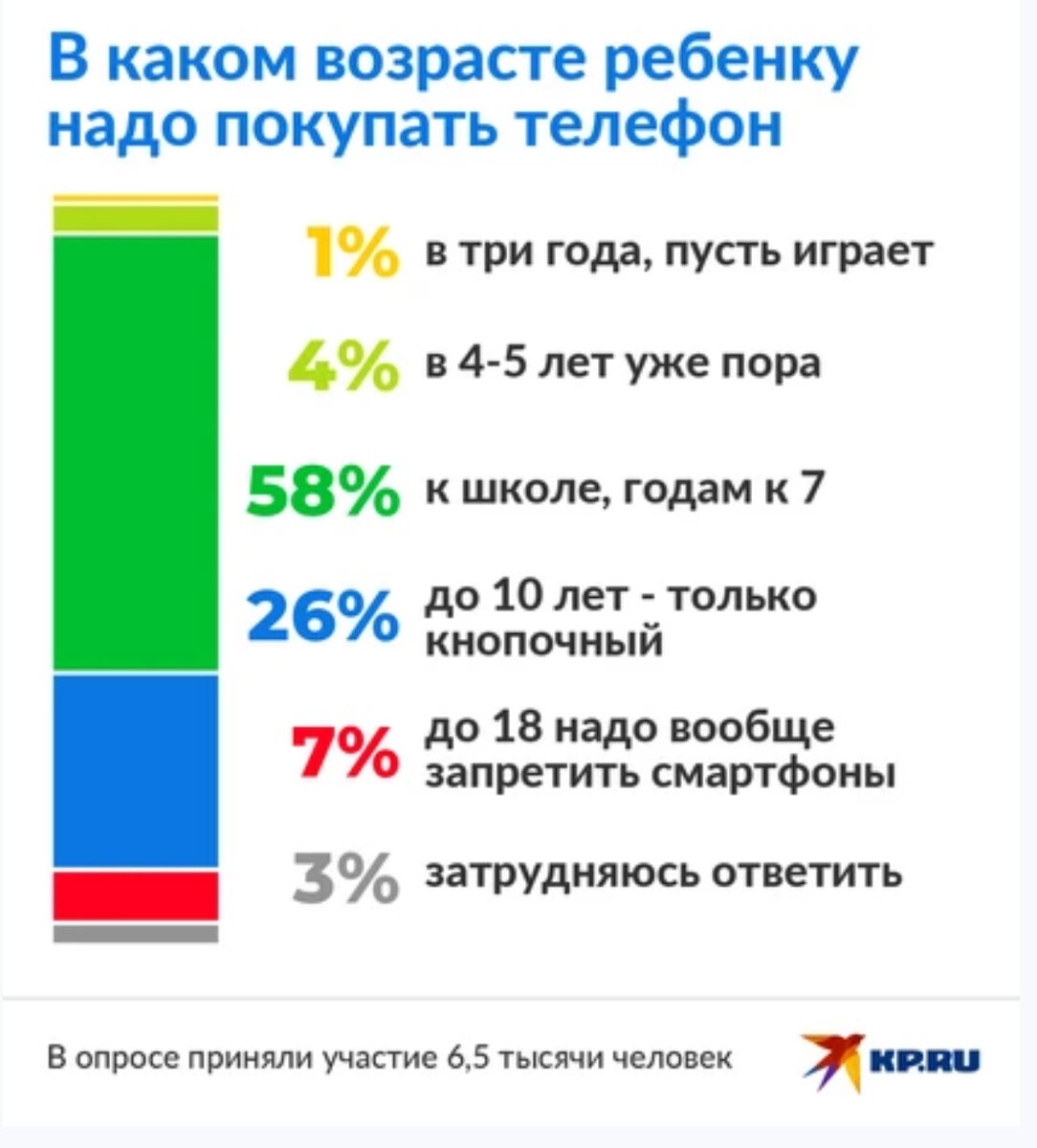 Первый шаг к самостоятельному чтению ребенка | 