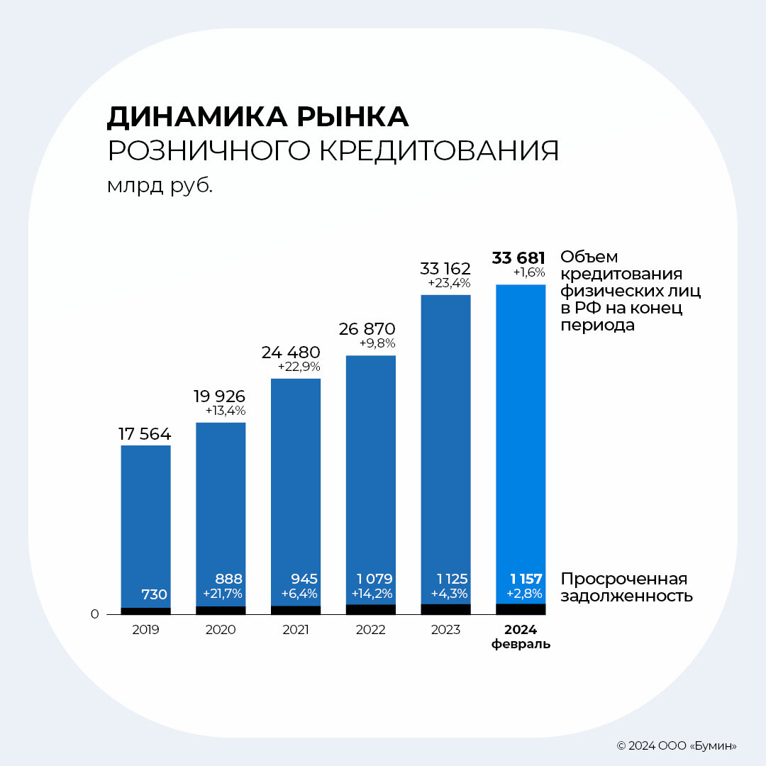 Результаты работы ПКО «АйДи Коллект» в 2023 г.: анализ ключевых показателей  | Boomin.ru | инвестиции в растущие компании | Дзен