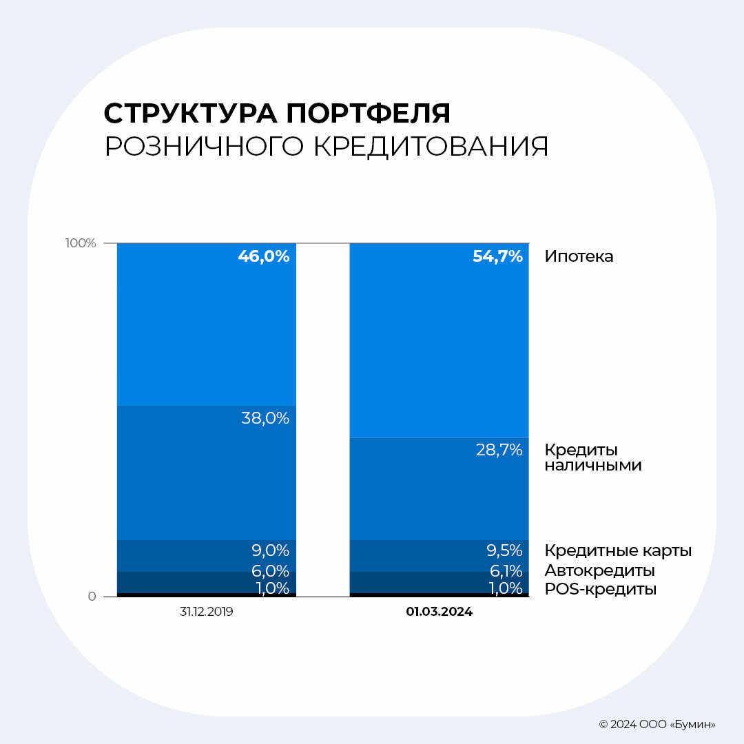 Результаты работы ПКО «АйДи Коллект» в 2023 г.: анализ ключевых показателей  | Boomin.ru | инвестиции в растущие компании | Дзен