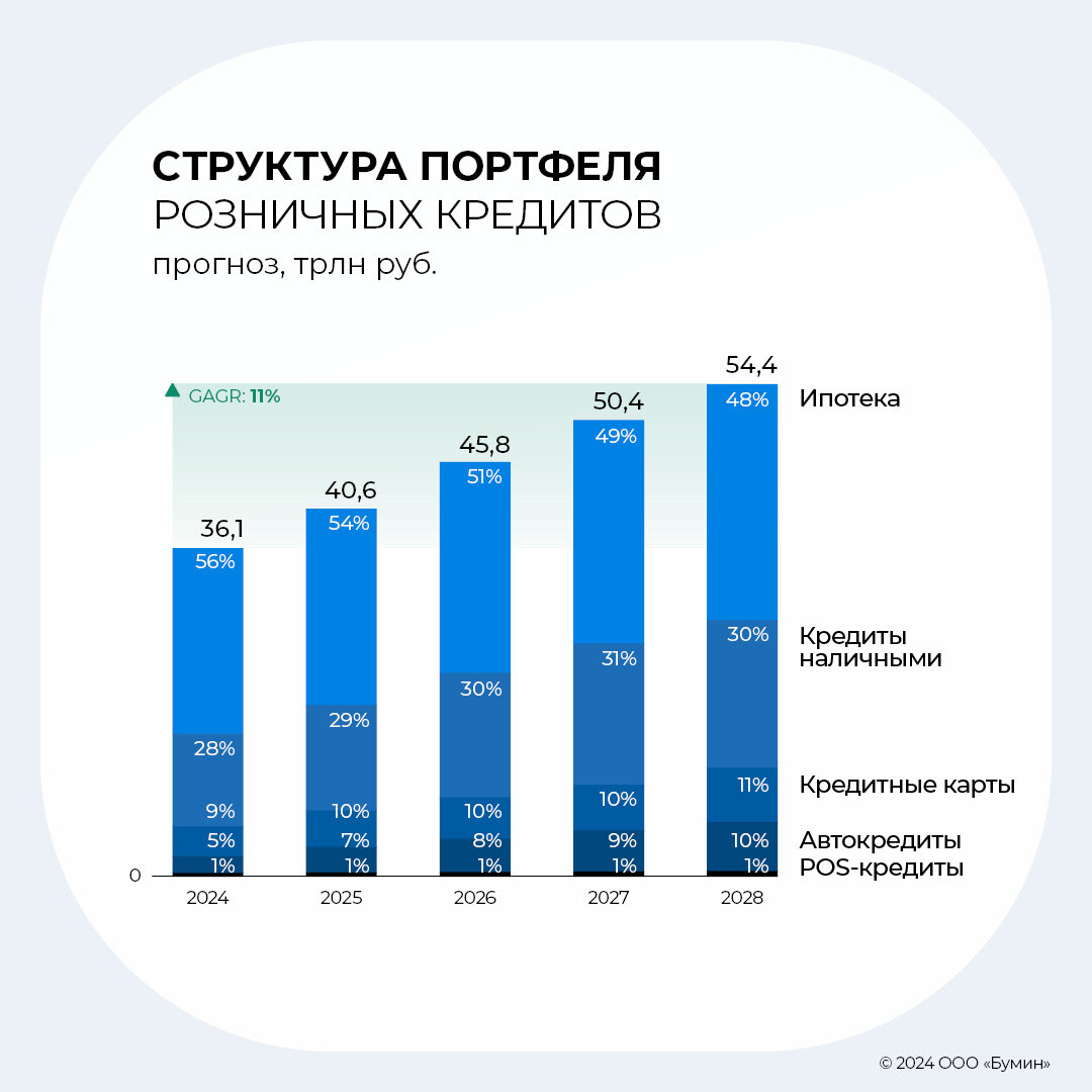 Результаты работы ПКО «АйДи Коллект» в 2023 г.: анализ ключевых показателей  | Boomin.ru | инвестиции в растущие компании | Дзен