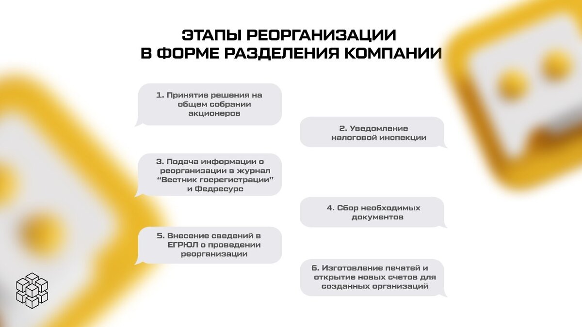 Этапы реорганизации в форме разделения