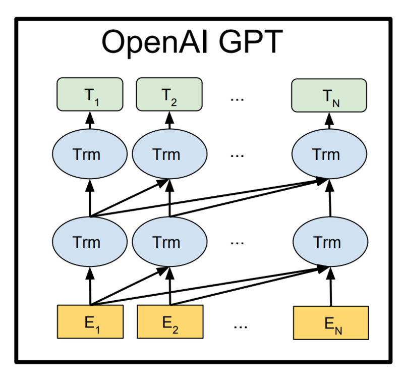 Gpt для решения математических задач. Языковая модель gpt схема. дообучение модели. openai chat gpt. instructgpt.