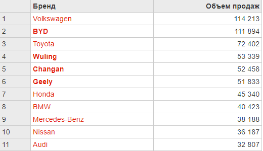 За февраль 2024 года.