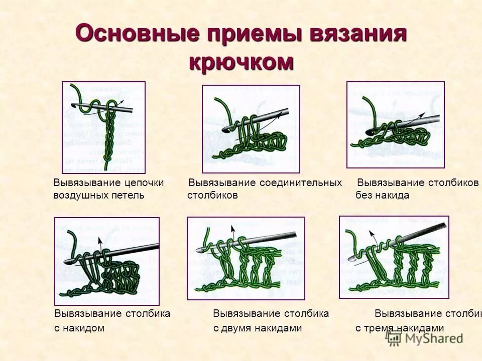 Основные приемы вязания крючком | VK