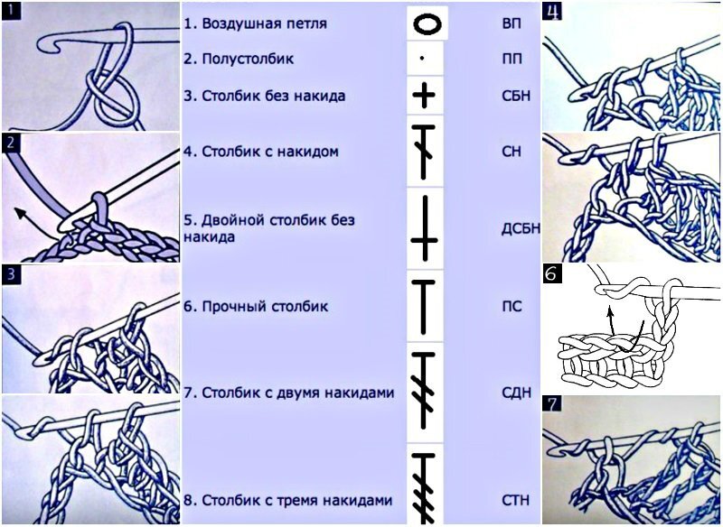 Как вязать крючком базовые элементы с фото и описанием