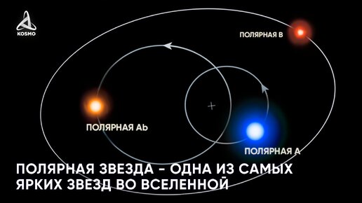 Полярная звезда - одна из самых ярких звезд во Вселенной