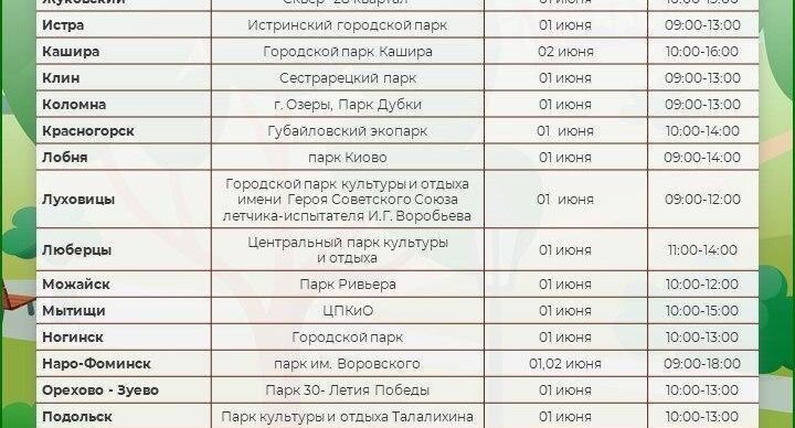    Пресс-служба Министерства здравоохранения Московской области