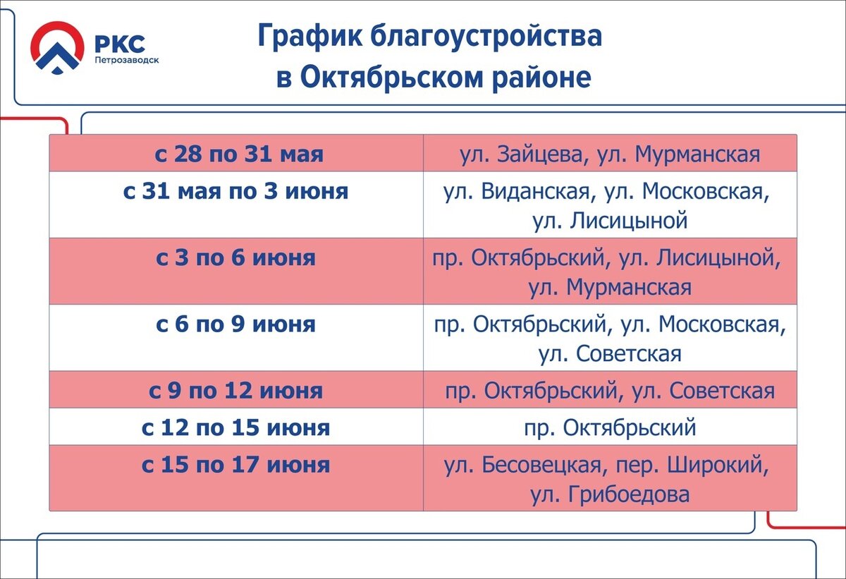 ПКС-Водоканал» восстанавливает благоустройство после реконструкции сетей в  Петрозаводске | Столица на Онего - новости Петрозаводска и Карелии | Дзен