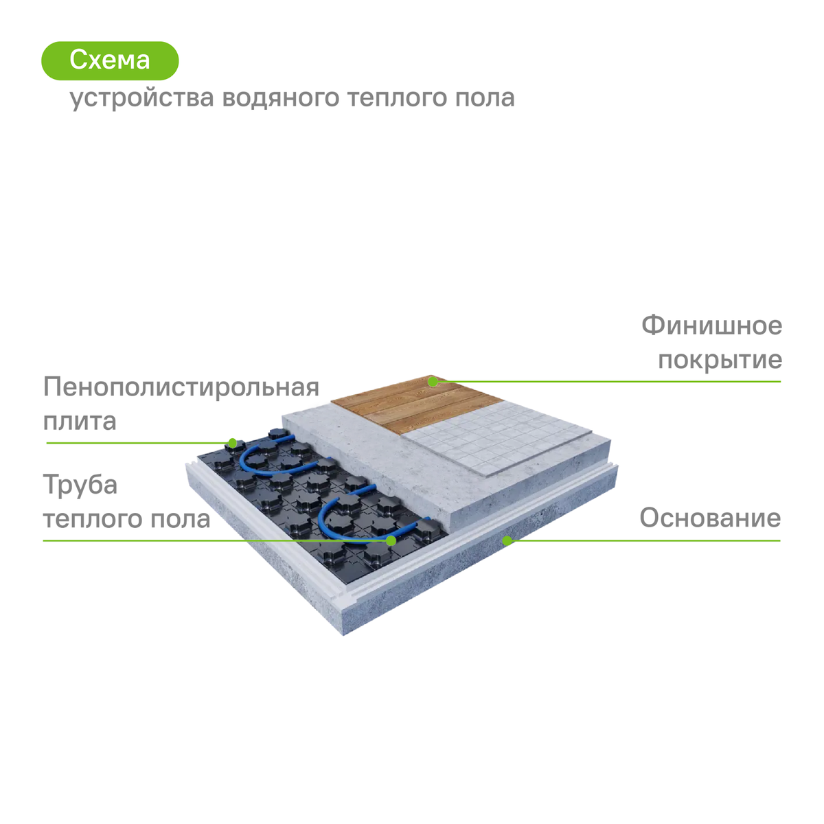 Водяной тёплый пол: технология монтажа греющих контуров | Сообщество  профессионалов Леруа Мерлен | Дзен