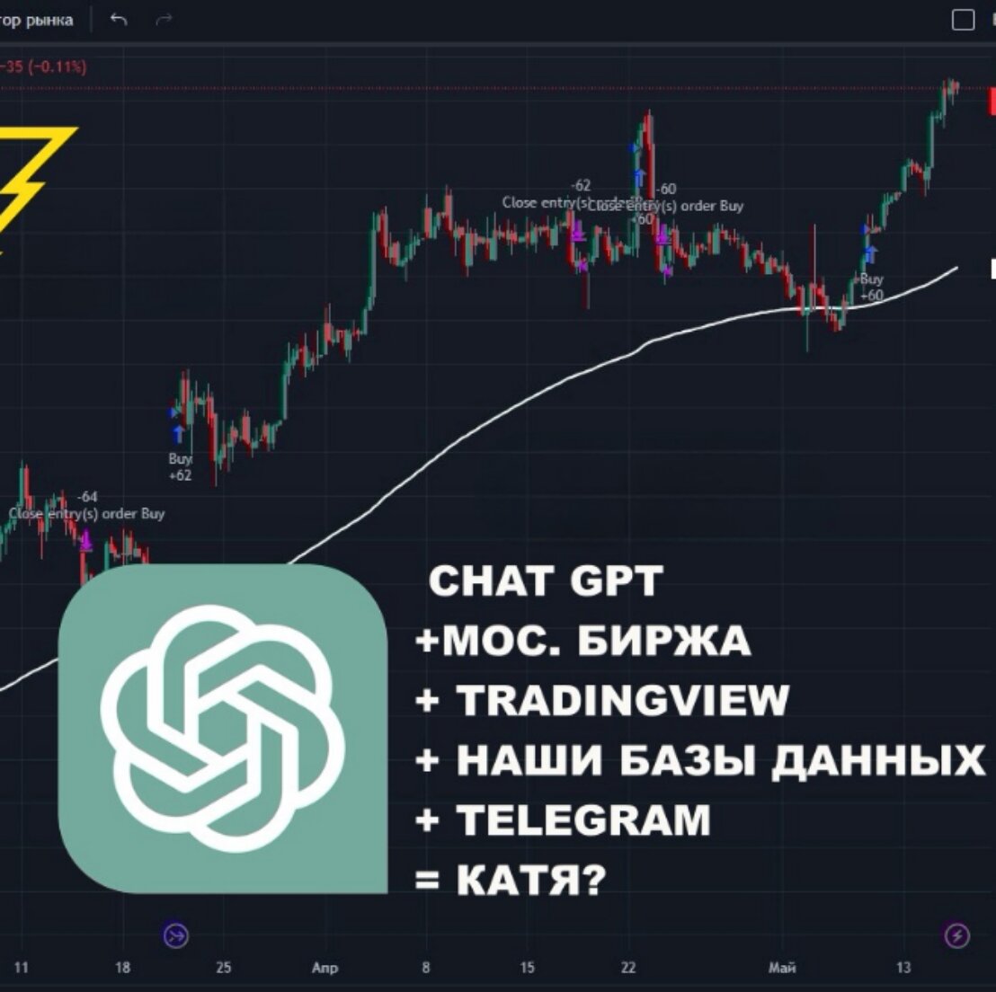 Нейросеть Финансовый советник в телеграм