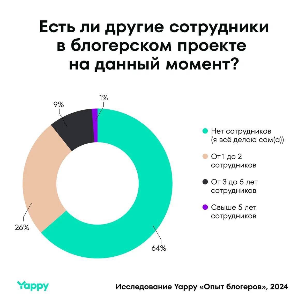 Почти треть опрошенных