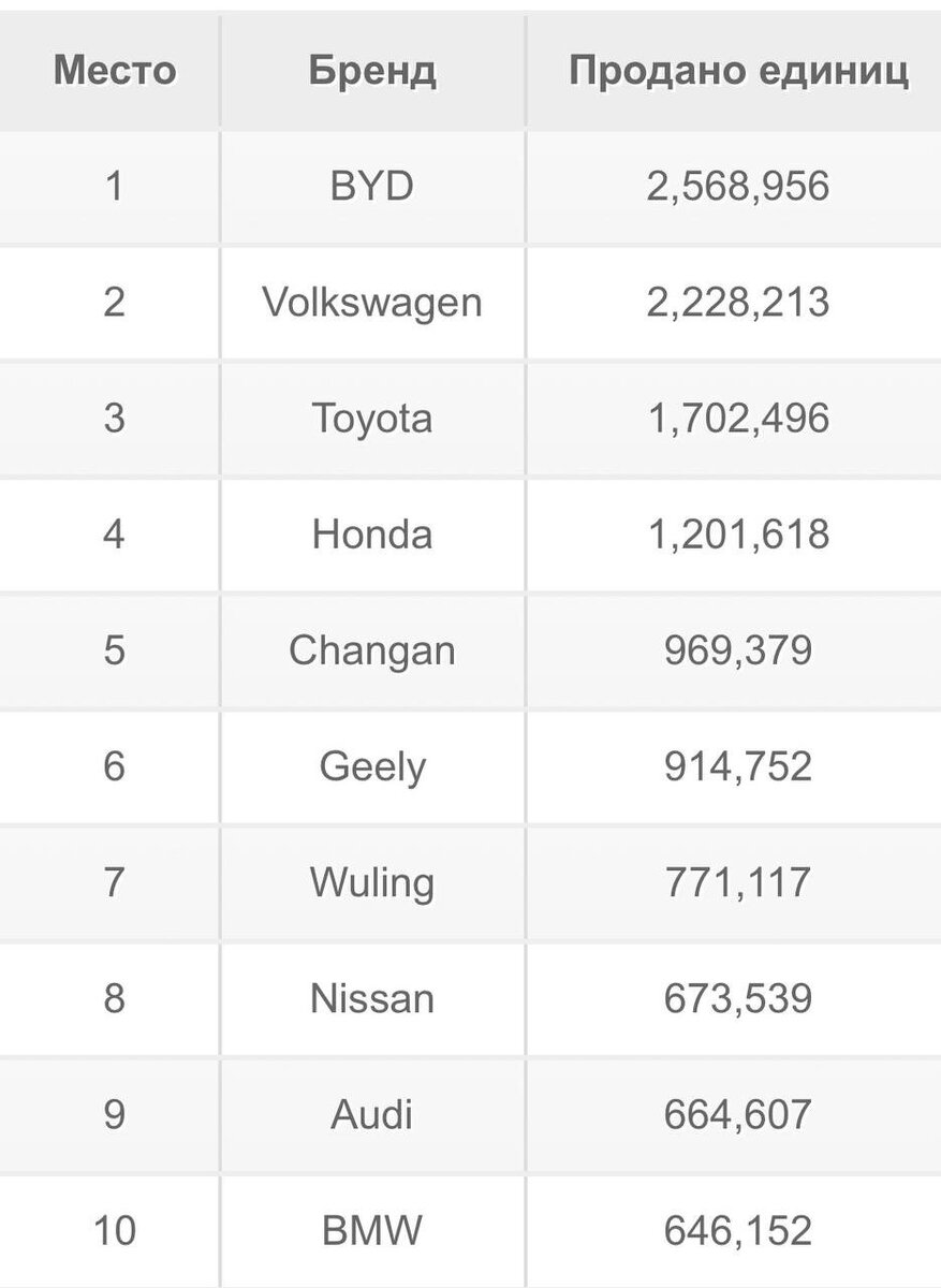 На каких машинах ездят в Китае? | ТрансТехСервис | Дзен