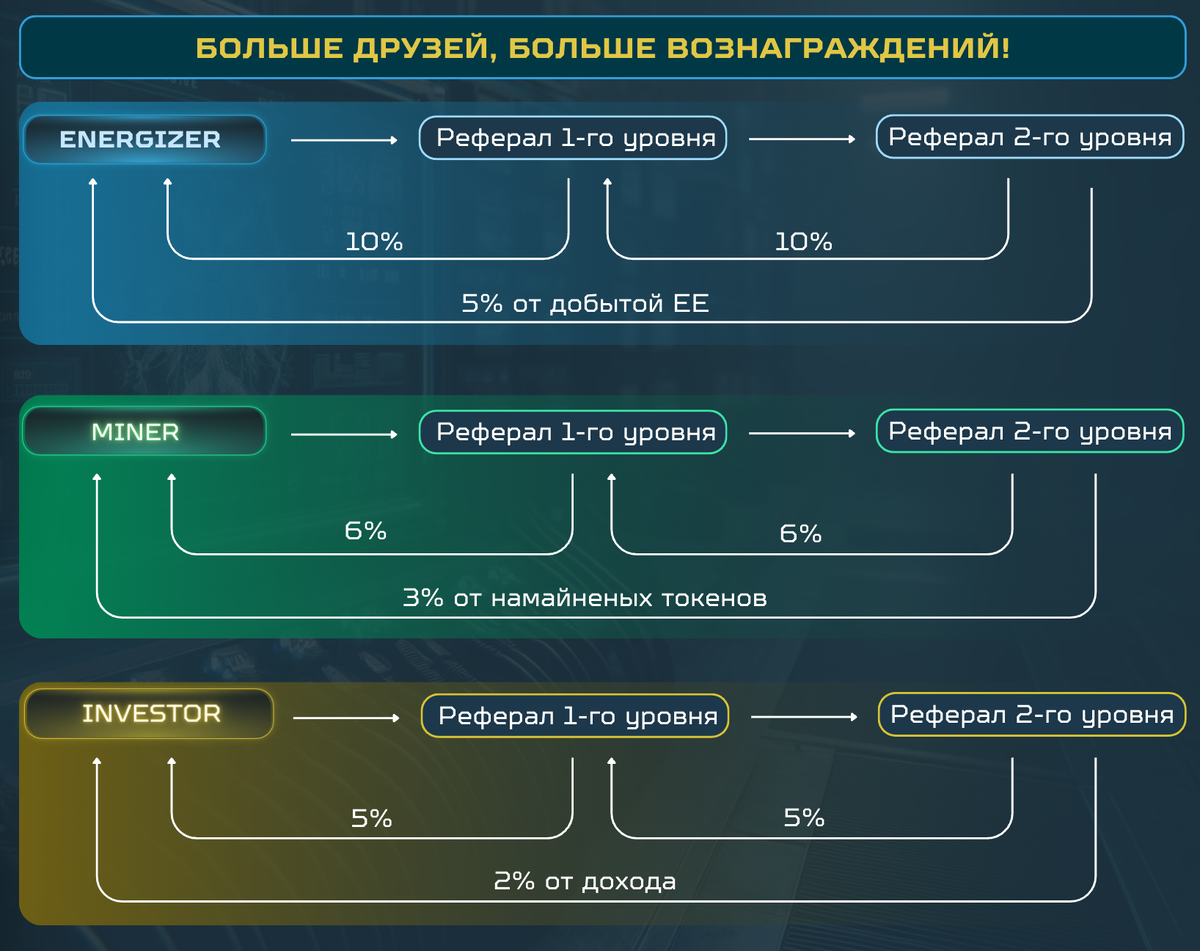 Майнинг биткоина в Telegram. Как такое возможно? TonBitcoin. | CryptoLama  3.0 | Дзен