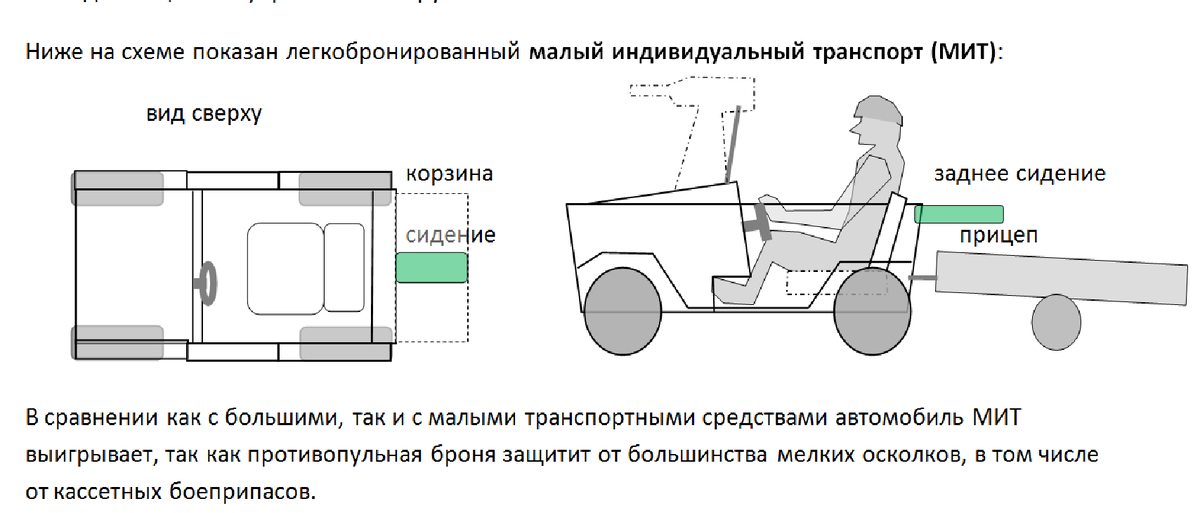 Малый одноместный легкобронированный автомобиль. Авторский рисунок Шарыпов Ю.А.