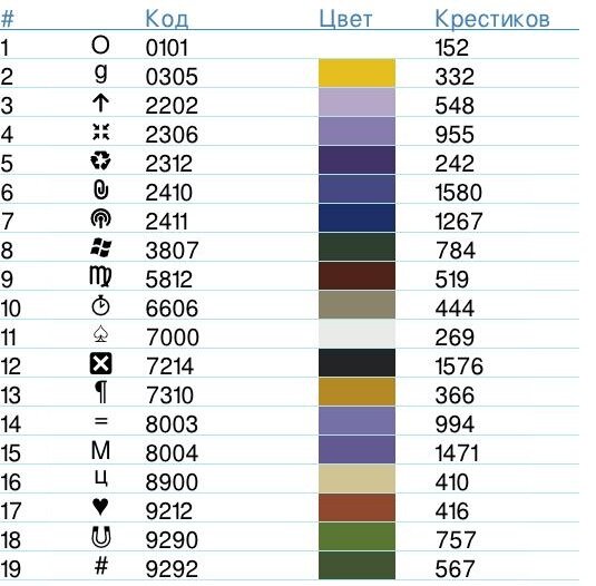 Палитра для вышивки картины "Ирис". Мулине ПНК Кирова.