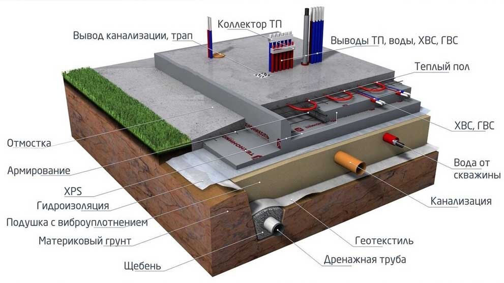Пирог УШП