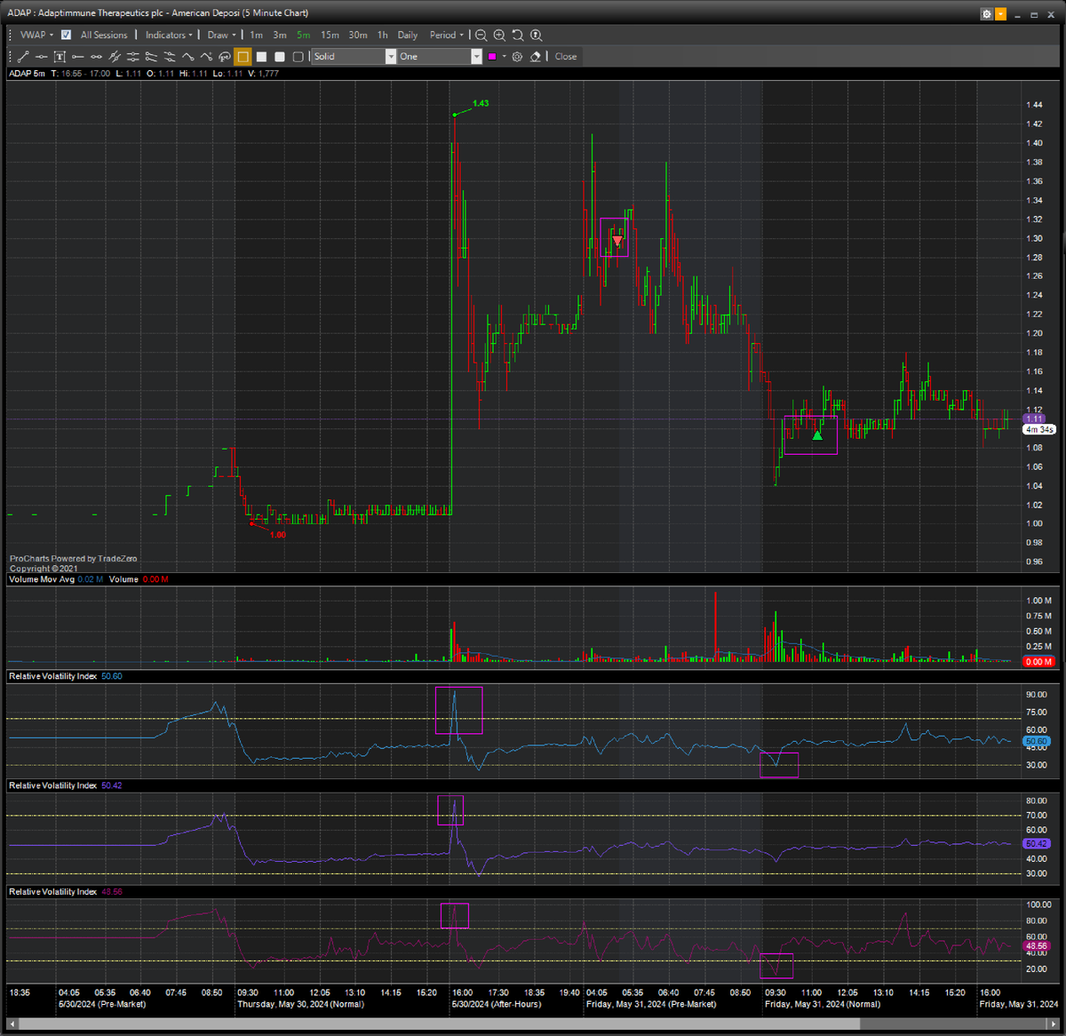 $ADAP