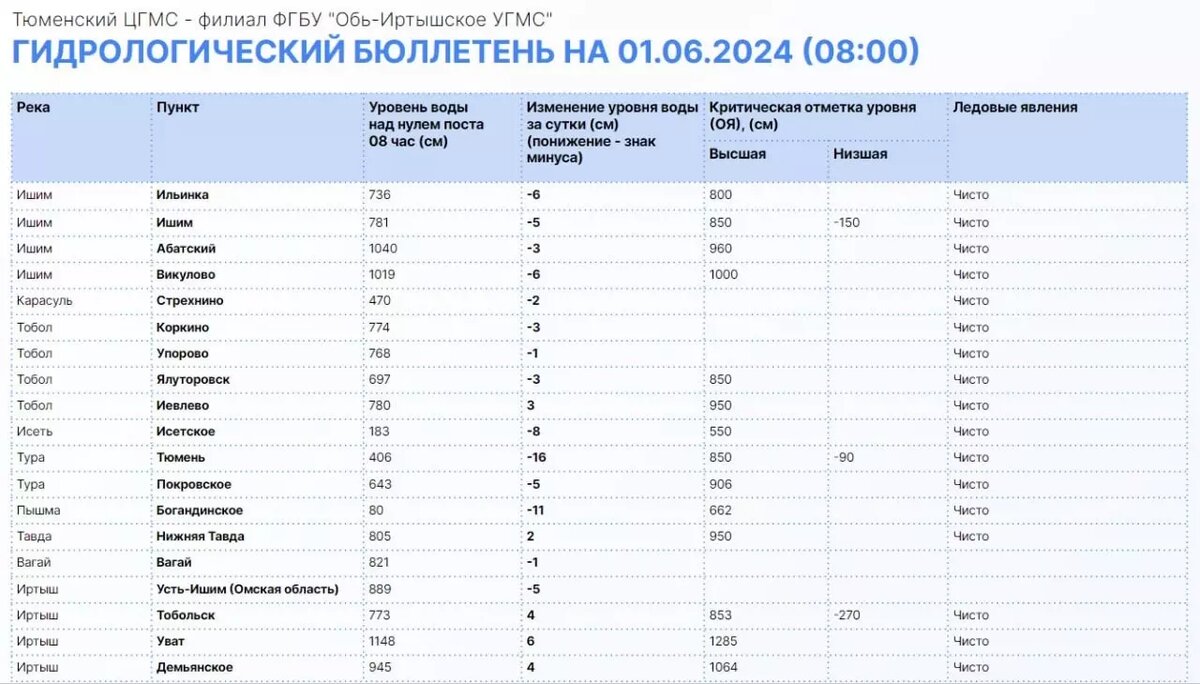     Источник: Информационный центр Правительства Тюменской области