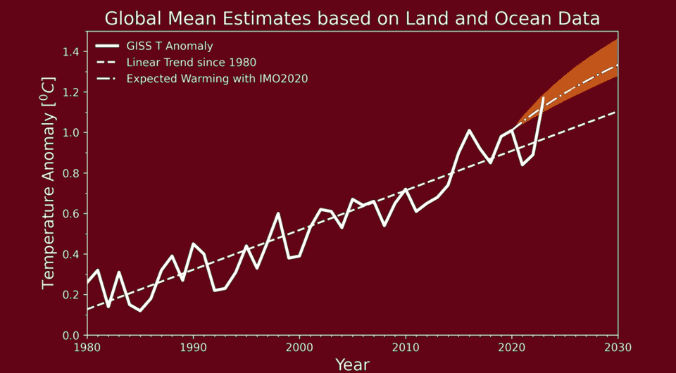   Tianle Yuan et al. / Communications Earth & Environment; N + 1, 2024